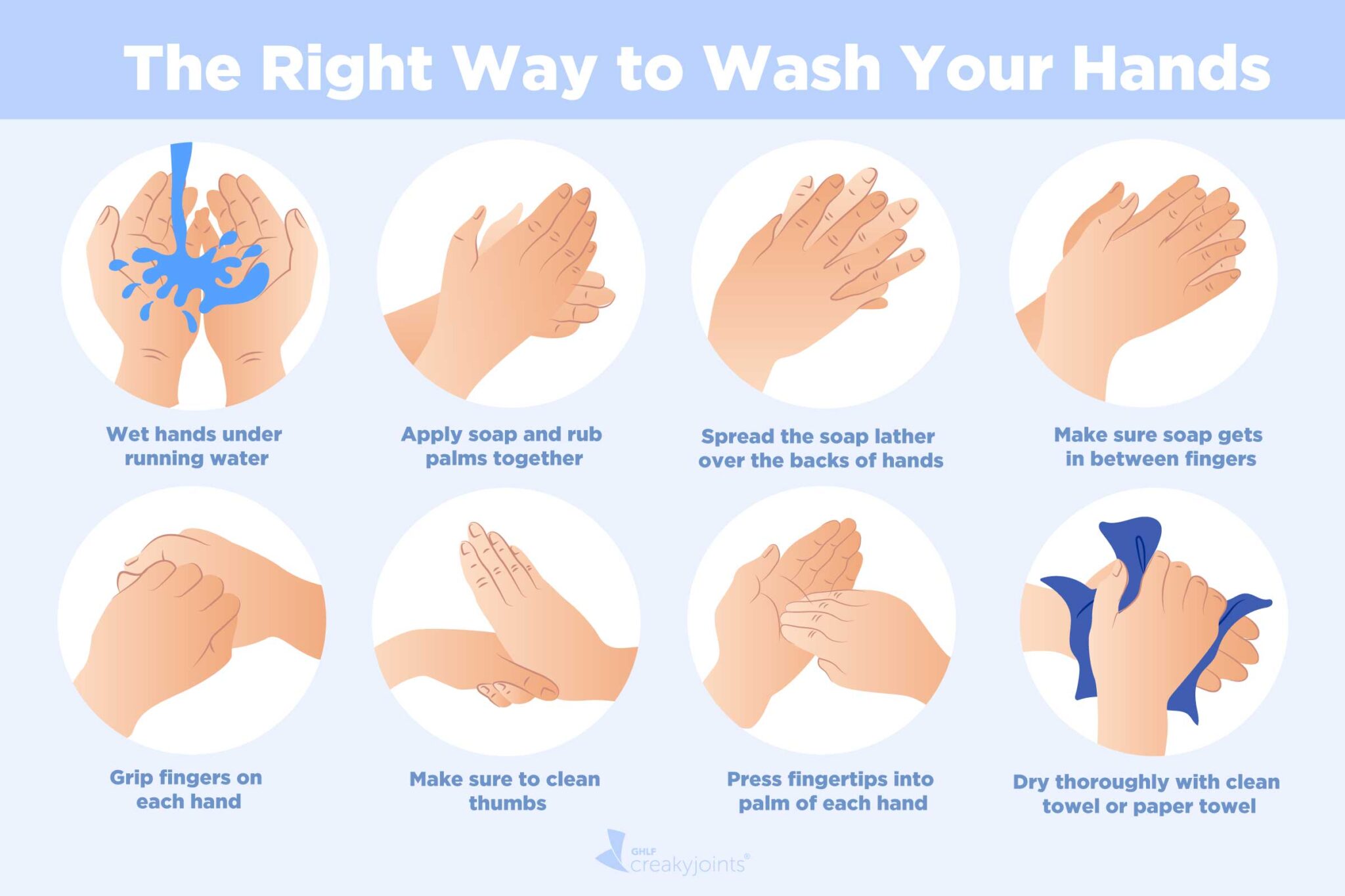 Hand Washing – The History & Science - GSBS Medical Trust Mumbai